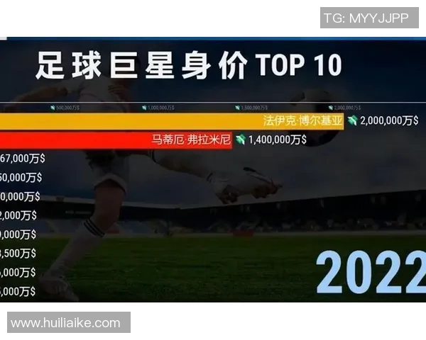 足球明星身价高昂的背后原因与市场价值分析
